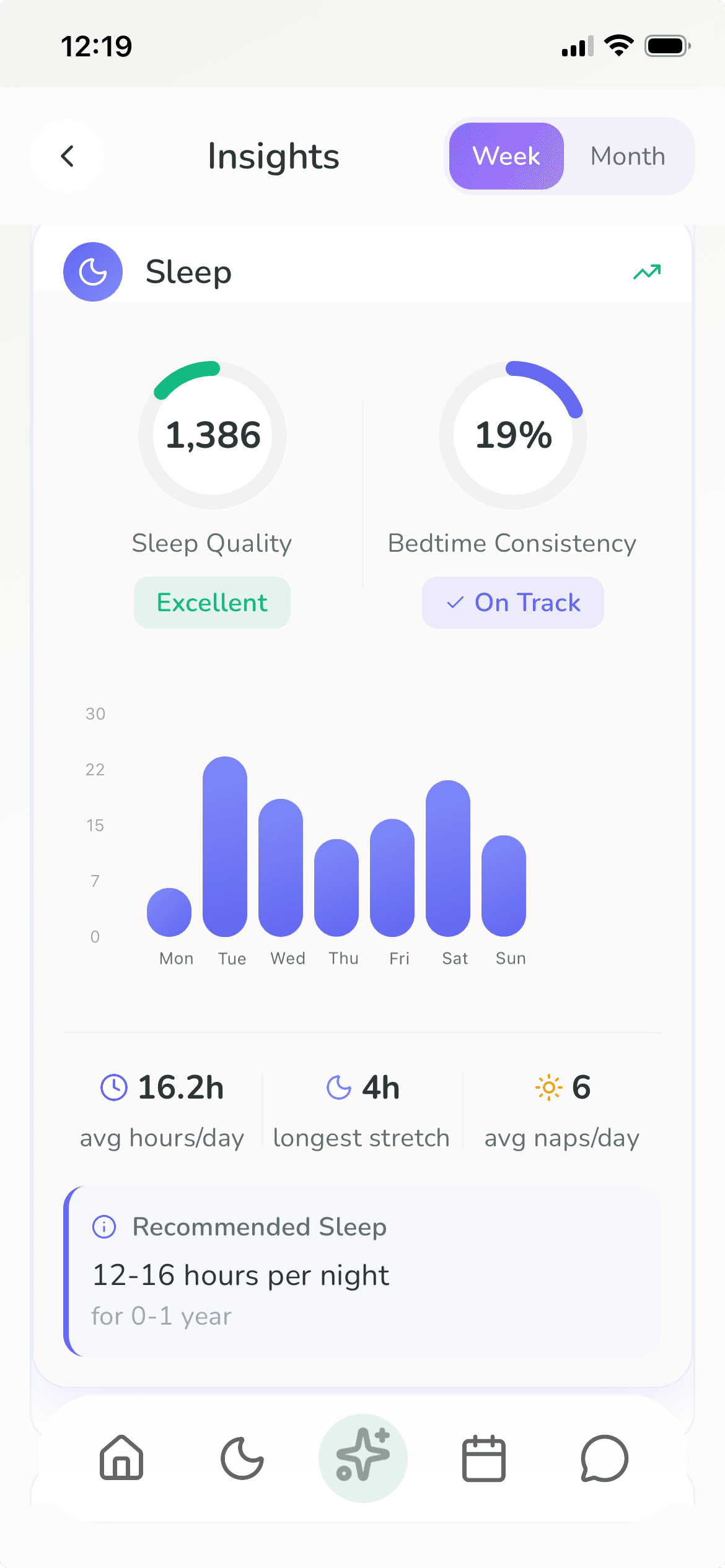 Lulnara home screen showing a family care log